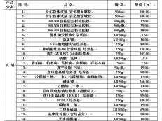 實驗耗材目錄（試劑類）